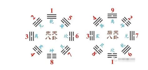 一六共宗二七同道|为什么叫一六共宗，二七同道，三八为朋，四九为友，怎么解释